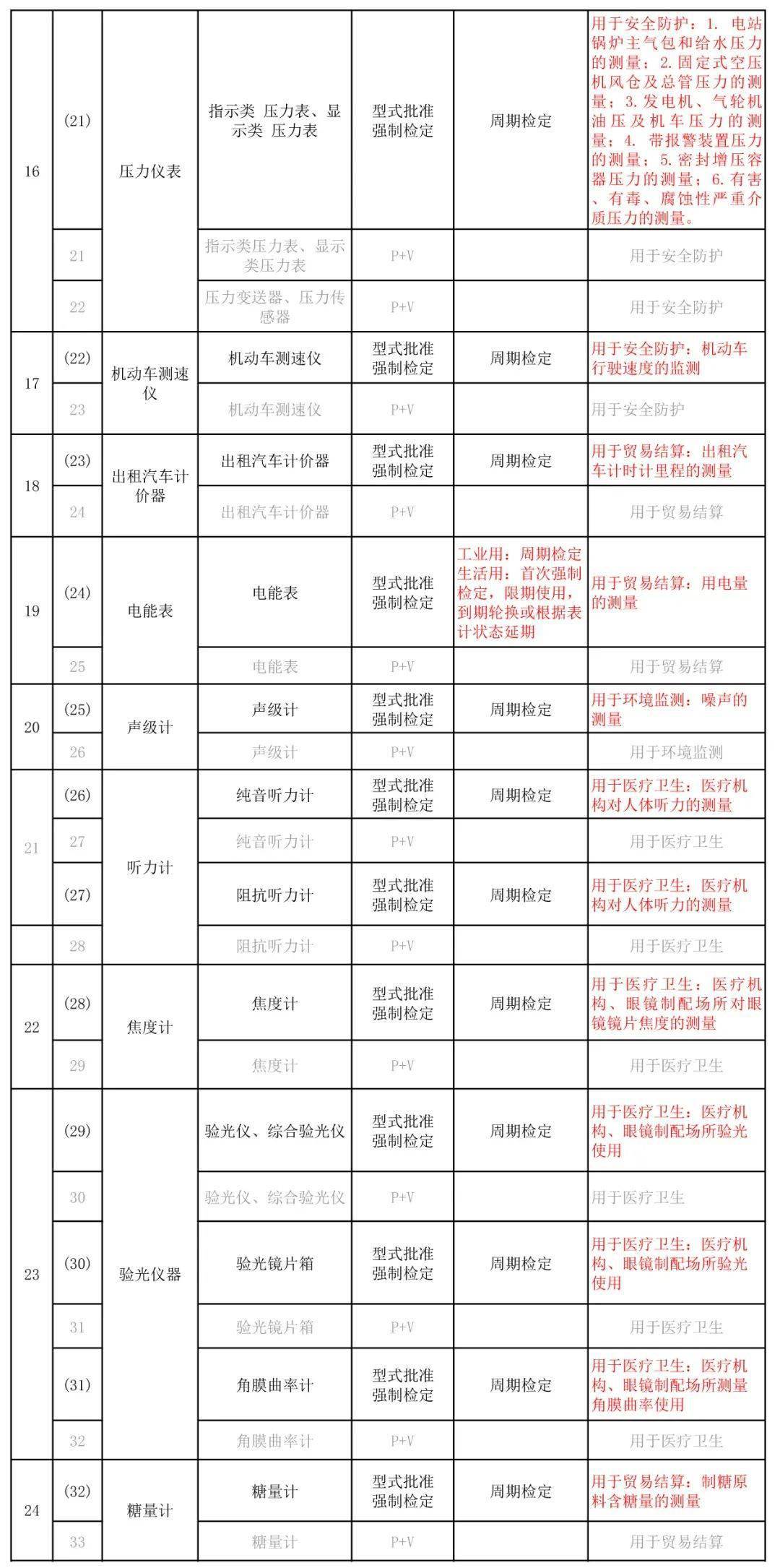 澳门一码一肖一特一中37期,绝对经典解释落实_工具版8.188