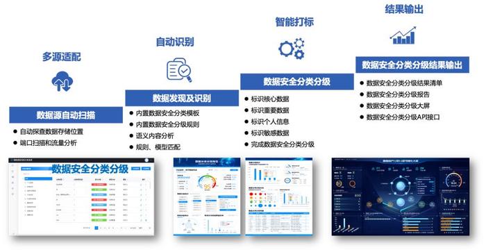 2024新奥精选免费资料,科学化方案实施探讨_ios3.283