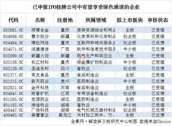 2024年正版资料免费大全挂牌,最新核心解答落实_精简版105.220