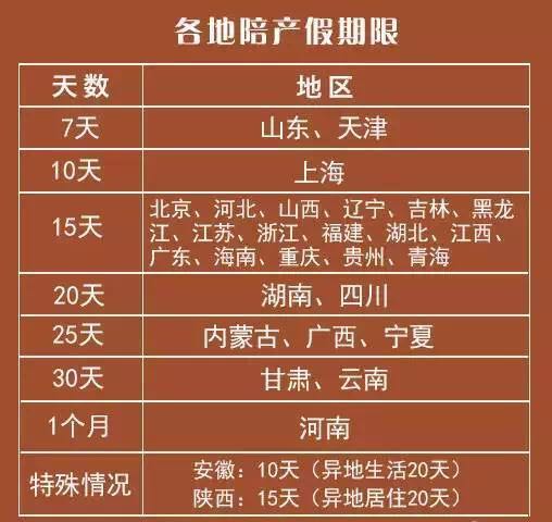 全国最新产假地图揭示各地政策趋势及产假详情