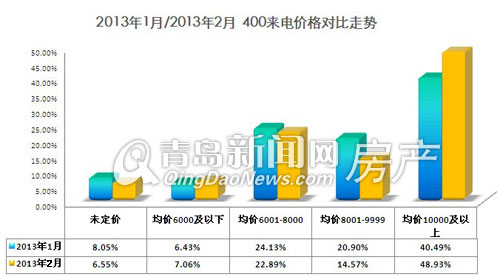 李沧最新房价走势深度解析