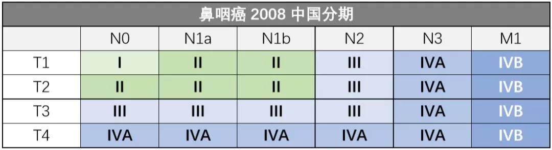 鼻咽癌最新分期解析，影响及应对策略探讨