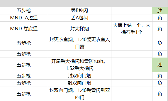 2024年澳门开奖结果记录,数据分析引导决策_户外版87.598