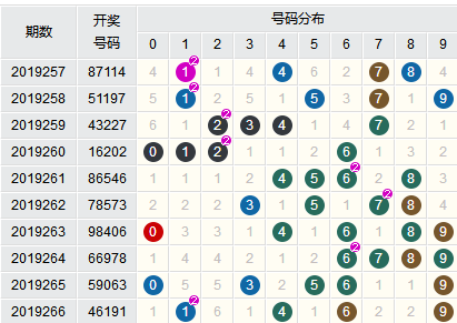 新澳门六开彩开奖结果近15期,绝对经典解释落实_静态版8.22