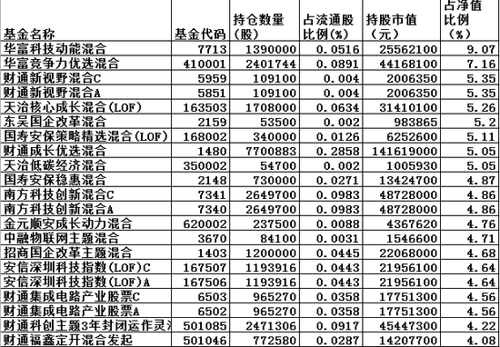 新澳内部资料精准一码波色表,完善的执行机制解析_优选版2.332