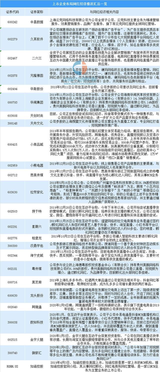 2024澳彩免费公开资料查询,经济性执行方案剖析_标准版3.88