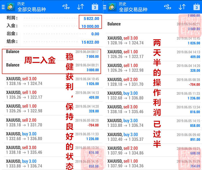 2024年香港正版资料免费大全精准,收益成语分析落实_3DM36.30.79