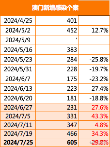 新澳今天最新资料晚上出冷汗,实效策略解析_PalmOS54.814