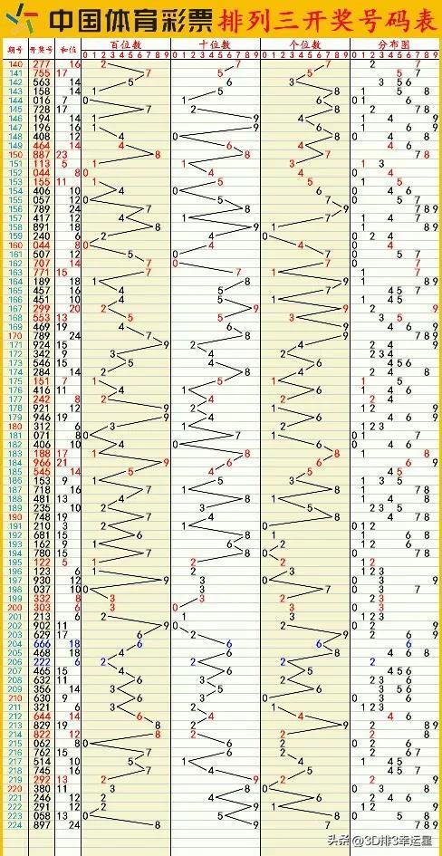 新澳门六开彩开奖结果今天最新,数据驱动执行方案_精简版105.220