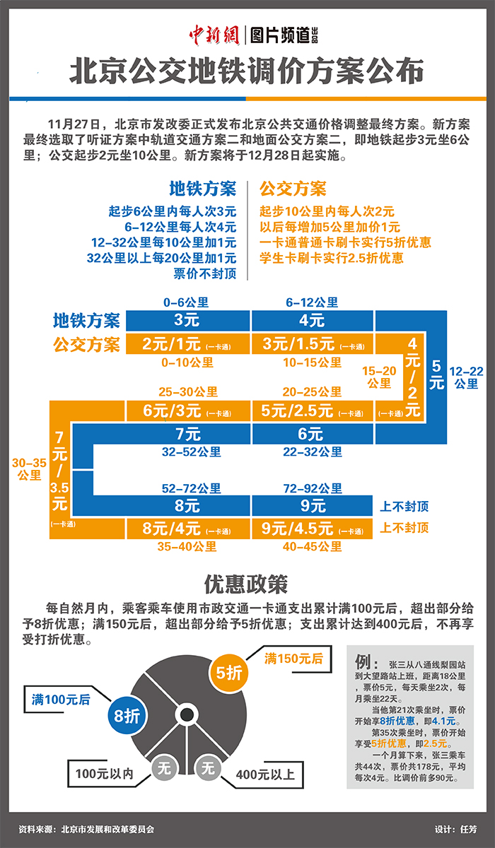 新澳门精准四肖期期中特公开,调整方案执行细节_网红版2.637