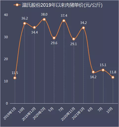 温氏最新猪价走势动态分析