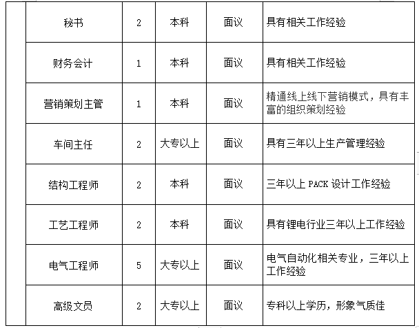 龙口最新招聘信息速递