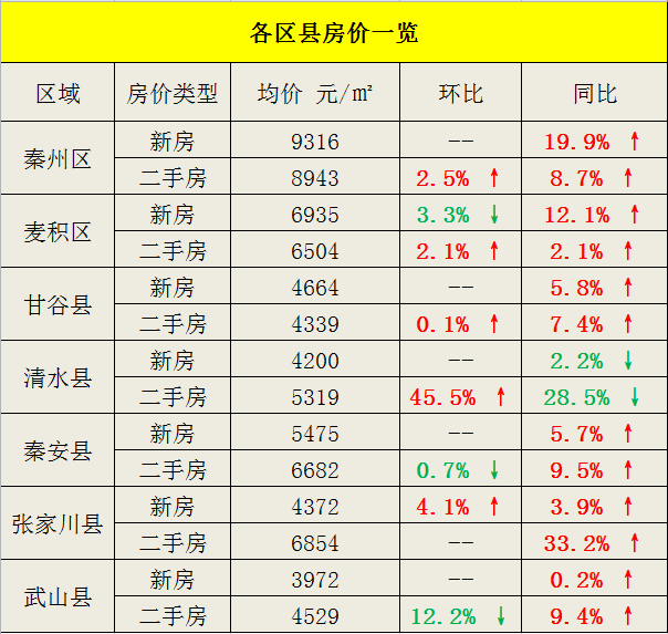 甘谷最新房价动态及市场走势解析，购房指南与趋势展望