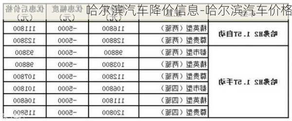 哈尔滨最新汽车报价大全