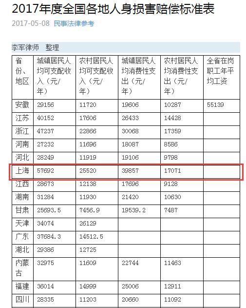 上海最新交通规则的深度解析