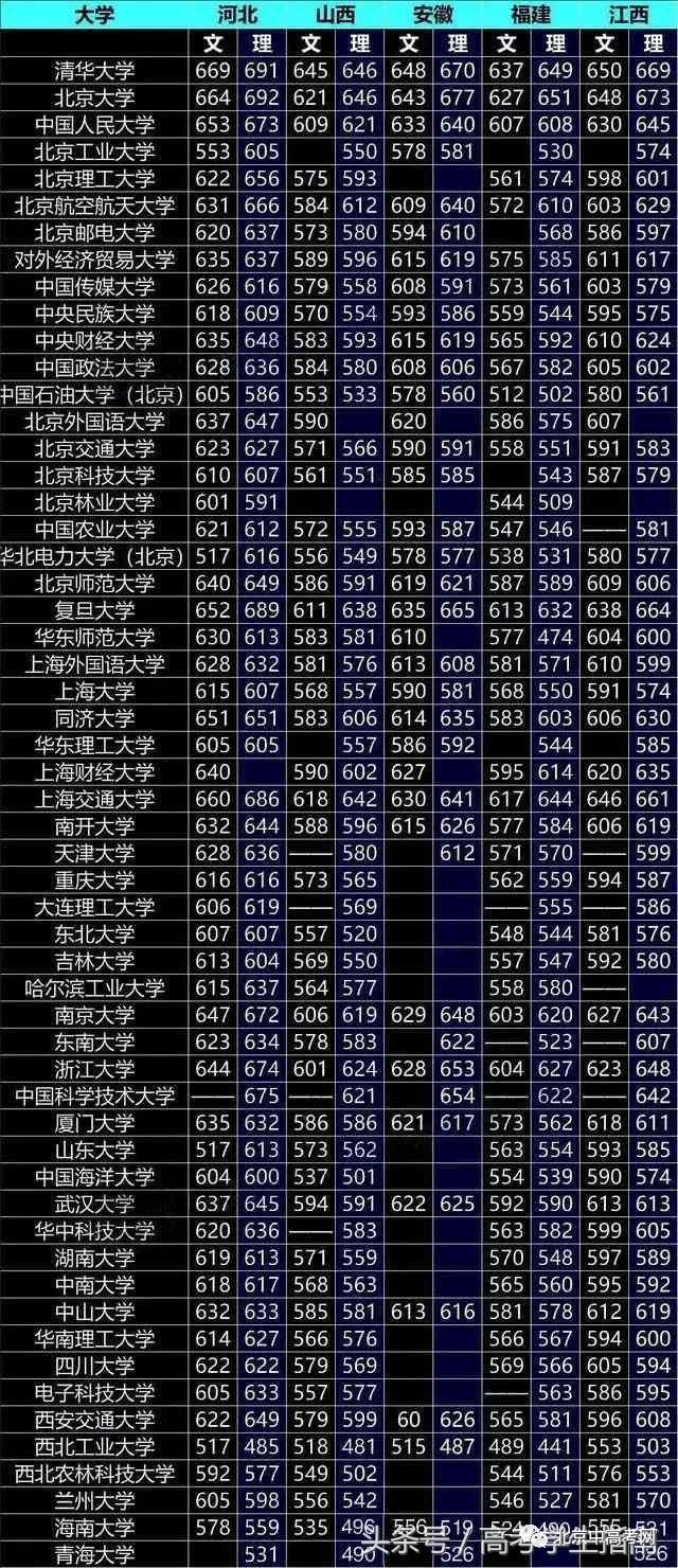 高考最新动态解析，以2017年高考为例