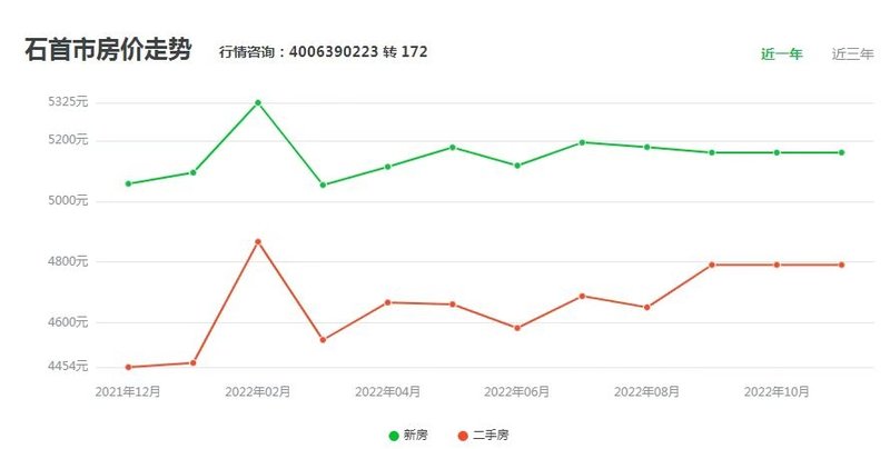 石首楼盘房价最新动态分析报告