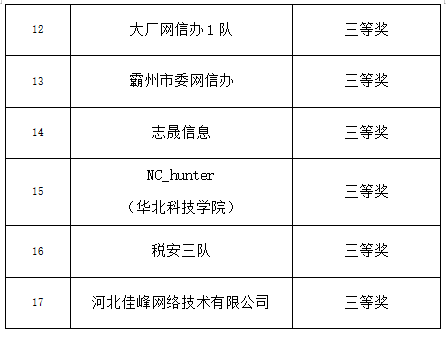 新奥资料免费精准2024生肖表,调整方案执行细节_交互版3.688