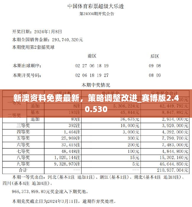 2024新奥资料免费精准05,动态调整策略执行_Android256.183