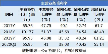 49图库,收益成语分析落实_钻石版2.823