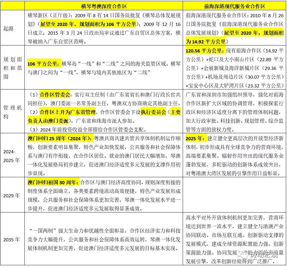 2024新澳资料大全免费,广泛的解释落实支持计划_专业版2.266