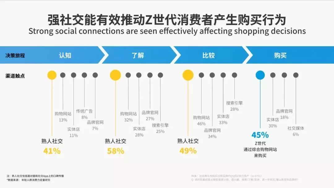 最准一码一肖100%精准老钱庄揭秘,数据导向方案设计_社交版72.211