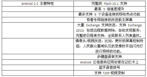 新澳门精准全年资料免费,功能性操作方案制定_Android258.183