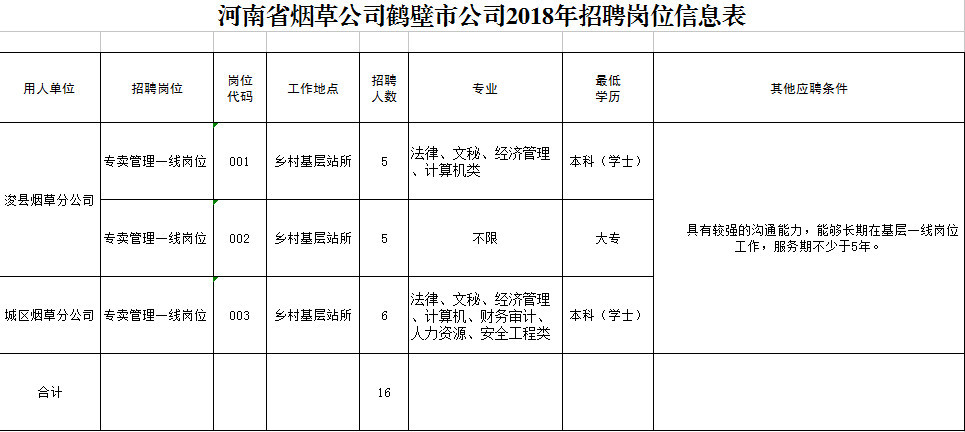 枳沟最新招聘启事，携手人才，共创美好未来