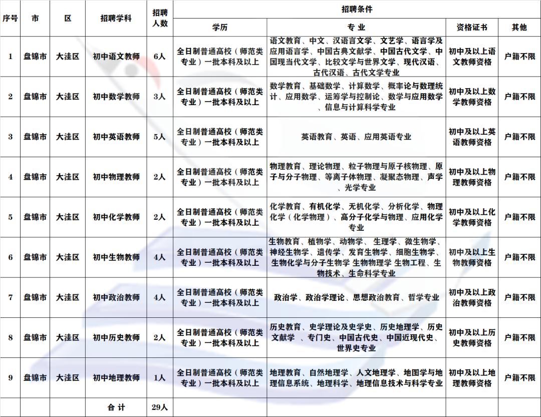 大洼最新招聘信息及其社会影响分析