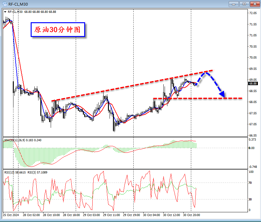 今晚原油行情深度解析