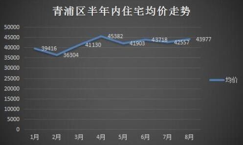 揭秘，2017年上海房价走势揭秘与影响因素分析