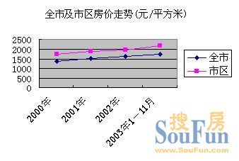 南通金沙最新房价概览