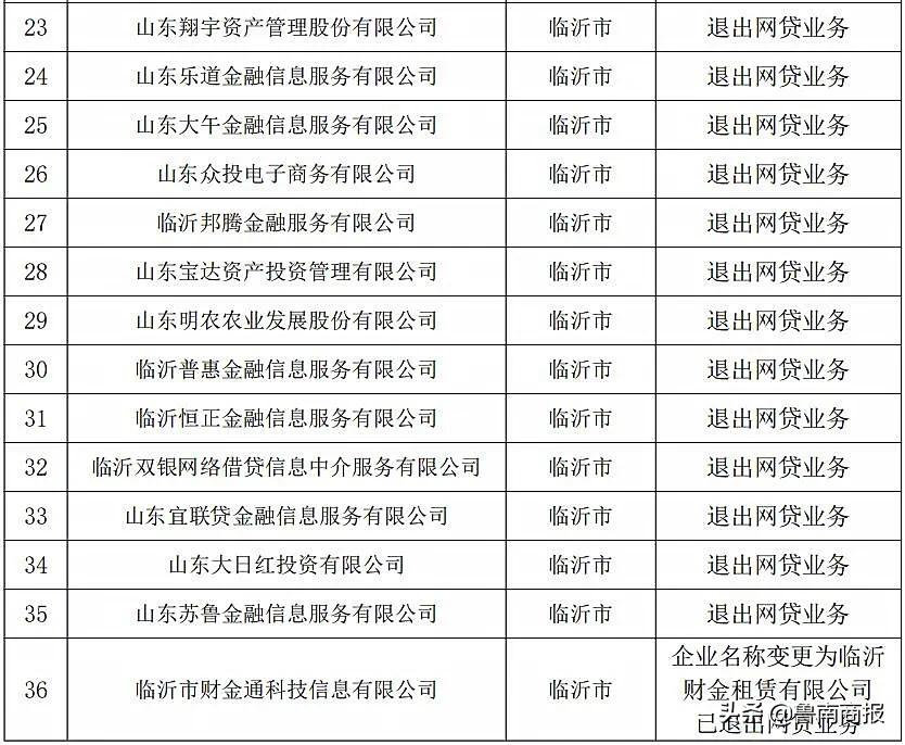 临沂e联贷最新状况解析