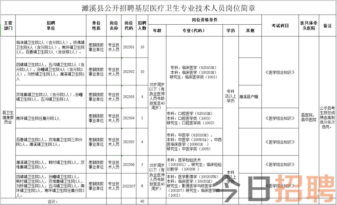 濉溪最新招聘信息全面解析