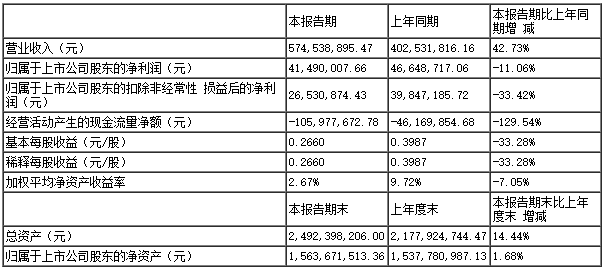 澳门特马今晚开什么码,科学分析解析说明_Premium82.649