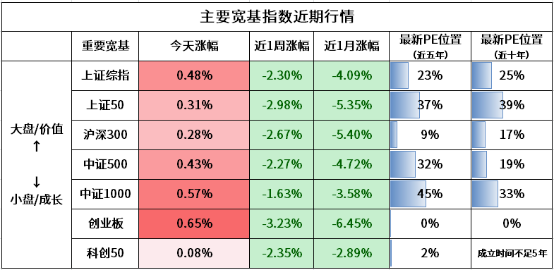 揭秘提升2023一码一肖,100%精准,收益成语分析落实_标准版90.85.32