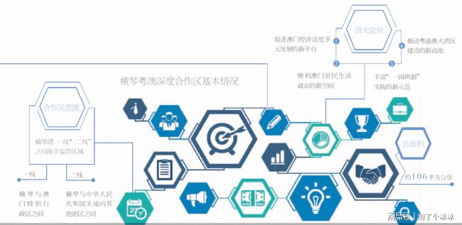 2024新澳免费资料三头67期,深度研究解释定义_Console60.398