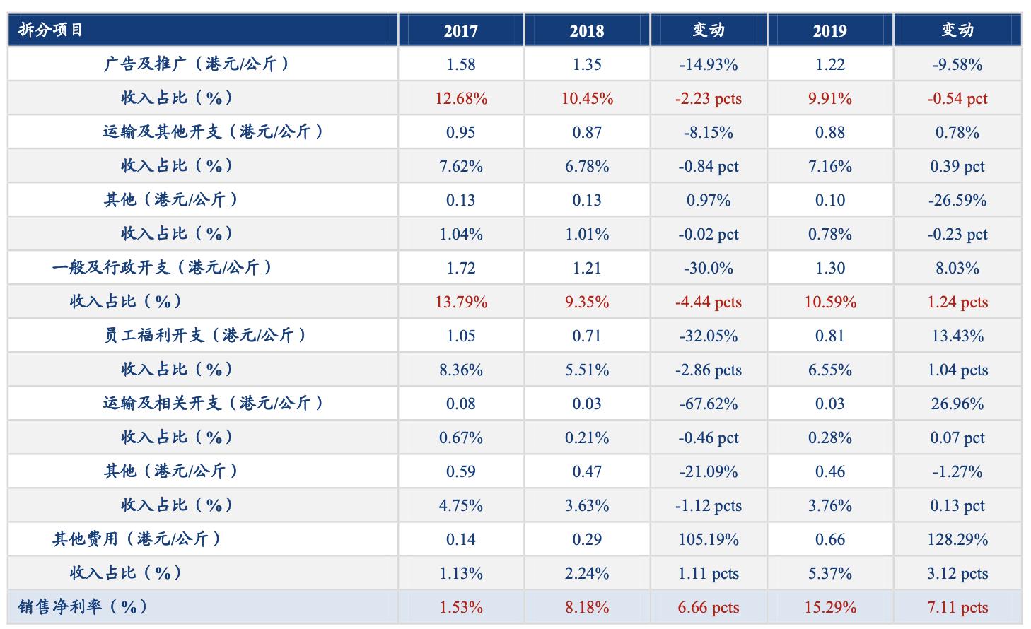 蓝月亮资料精选期期准,广泛的关注解释落实热议_升级版6.33