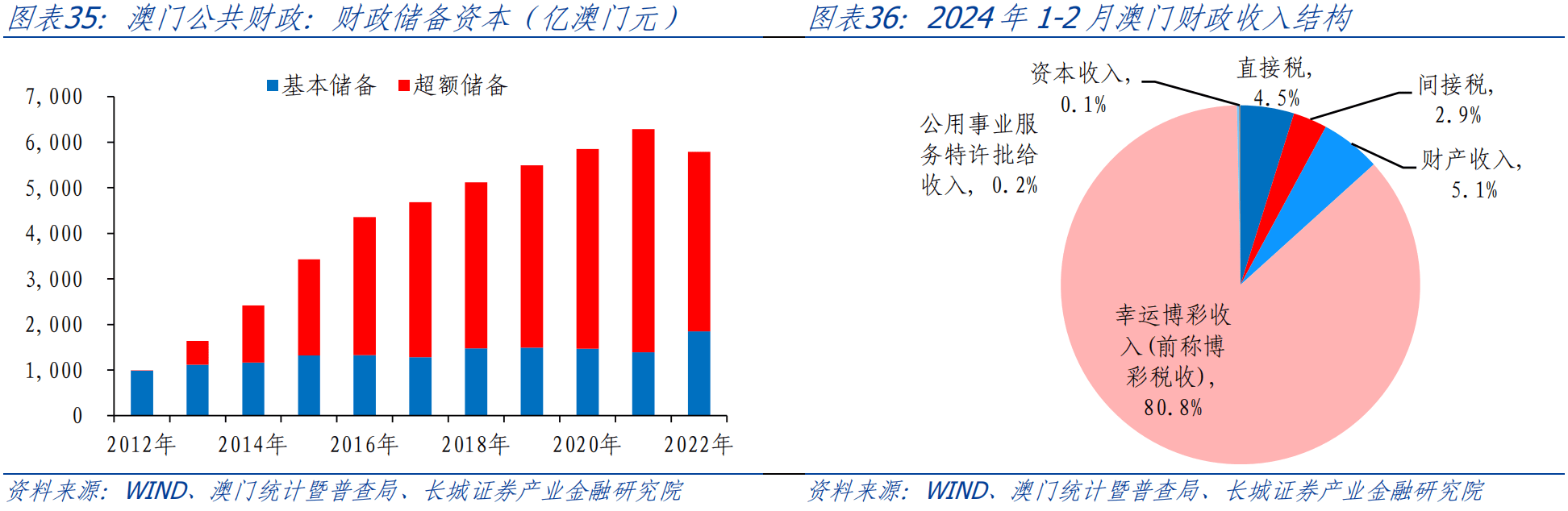 袁蔚 第4页