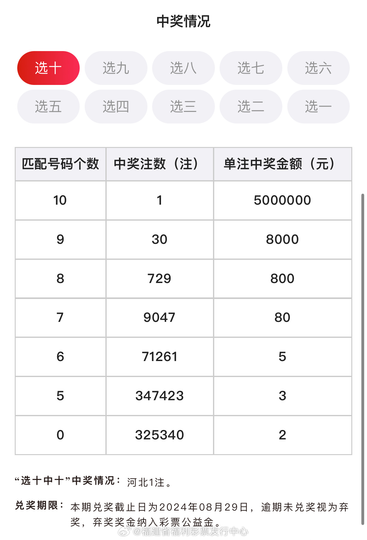 蝴蝶飞舞 第4页