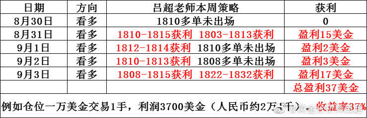 一肖100%中,实用性执行策略讲解_入门版2.362