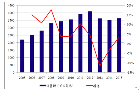 澳门2024正版资料免费公开,整体规划执行讲解_专业版150.205