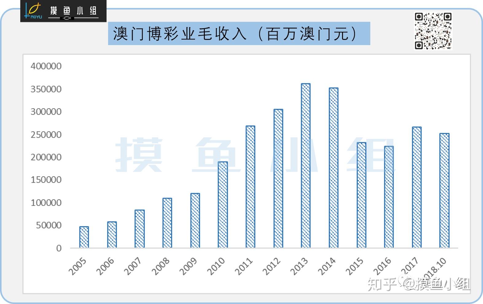 彤舒方 第4页