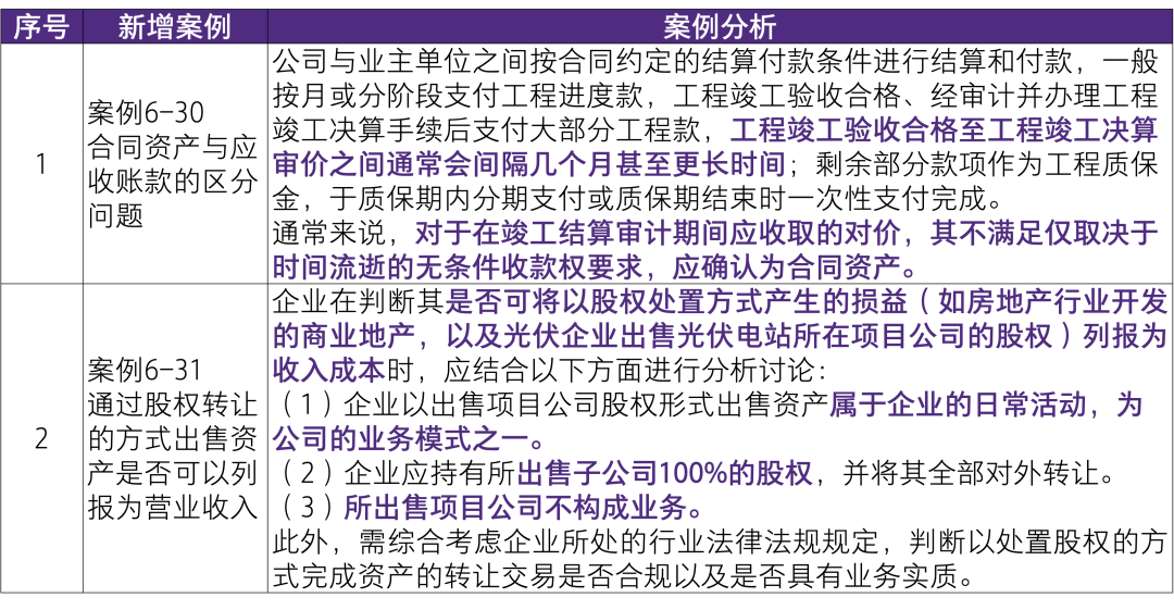 2024年正版资料全年免费,全局性策略实施协调_标准版6.676