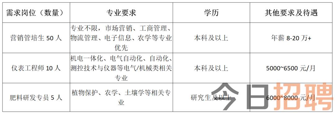 莱阳最新招聘双休，开启职业理想之旅