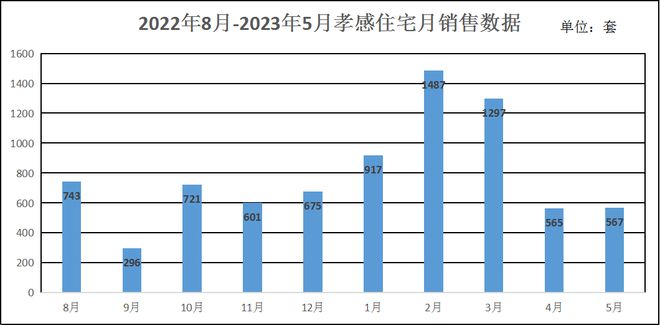 湖北孝感房价最新动态分析