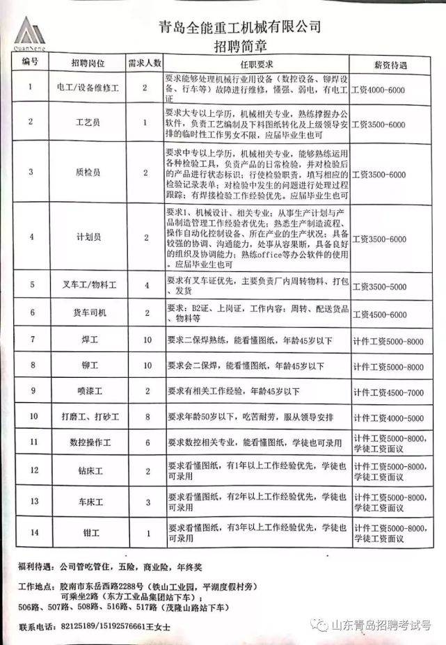 崂山最新招聘信息全面汇总