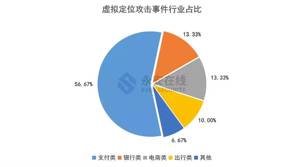 灰色行业的最新探索与深度洞察