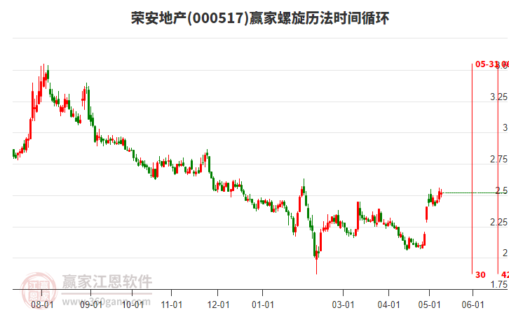 荣安地产最新利好全面解析