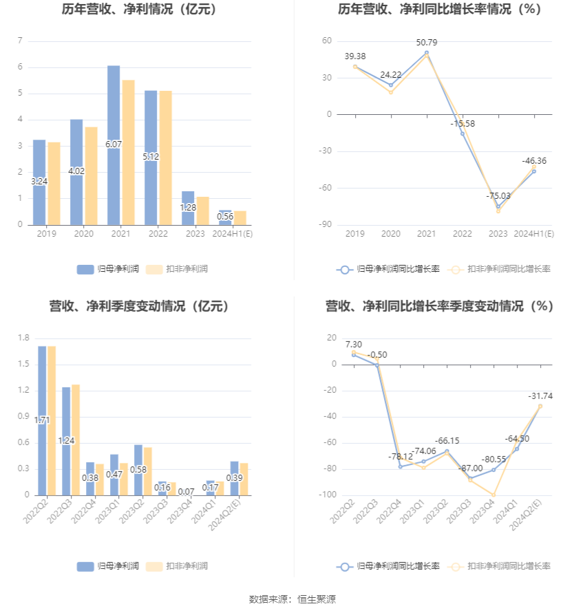 汉飞柏 第3页